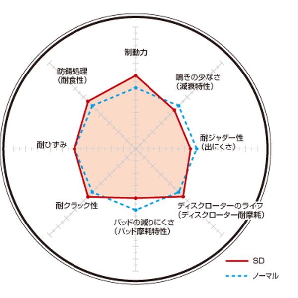 ディクセル SDタイプ リア左右セット ブレーキディスク スイフト ZC33S 3754024S DIXCEL ディスクローター ブレーキローター|kts-parts-shop|01