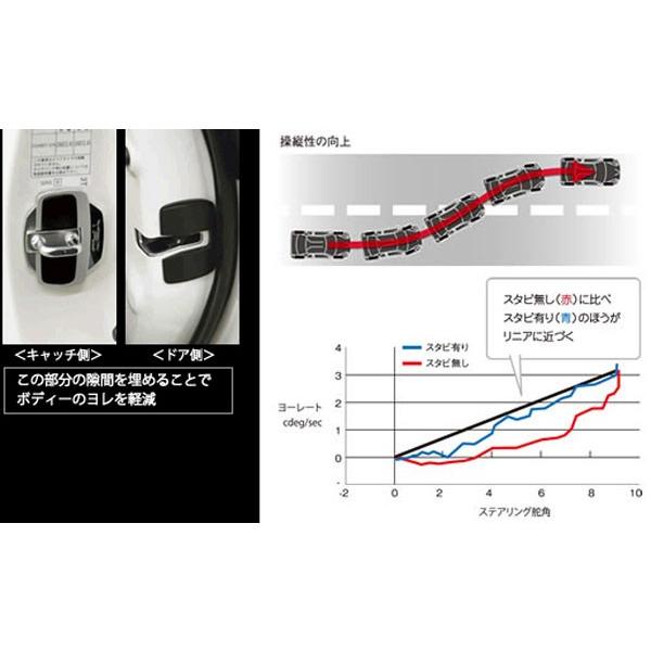 Trd ドアスタビライザー専用ブレースセット リア アルファード Ggh30w Ggh35w Agh30w Agh35w Ayh30w Ms304 Ms300 ドアスタビ Kts Parts Shop 通販 Paypayモール