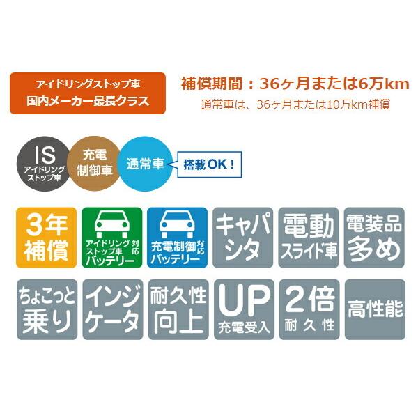 人気100%新品 古河電池 ウルトラバッテリー エクノIS カーバッテリー