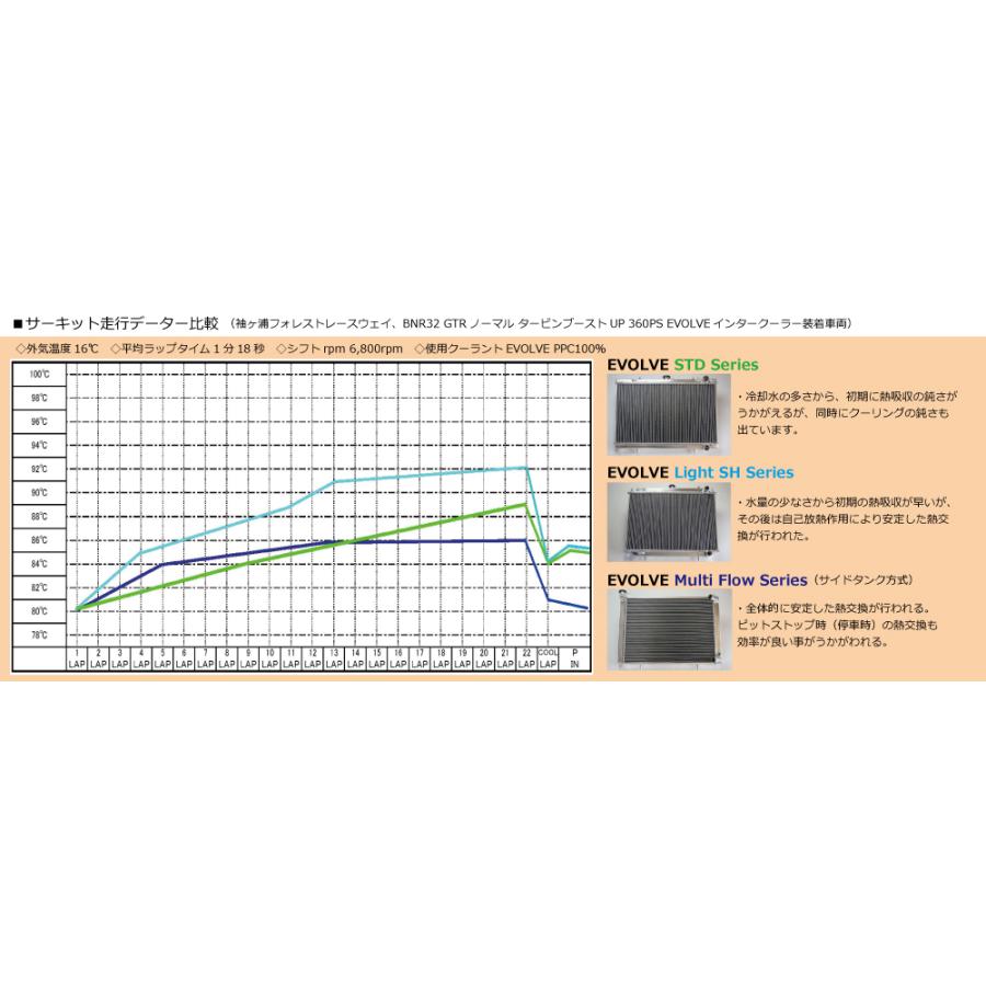 HPI エッチピーアイ EVOLVE Multi Flow Series(サイドタンク HPI エッチピーアイ EVOLVE Multi Flow Series(サイドタンク