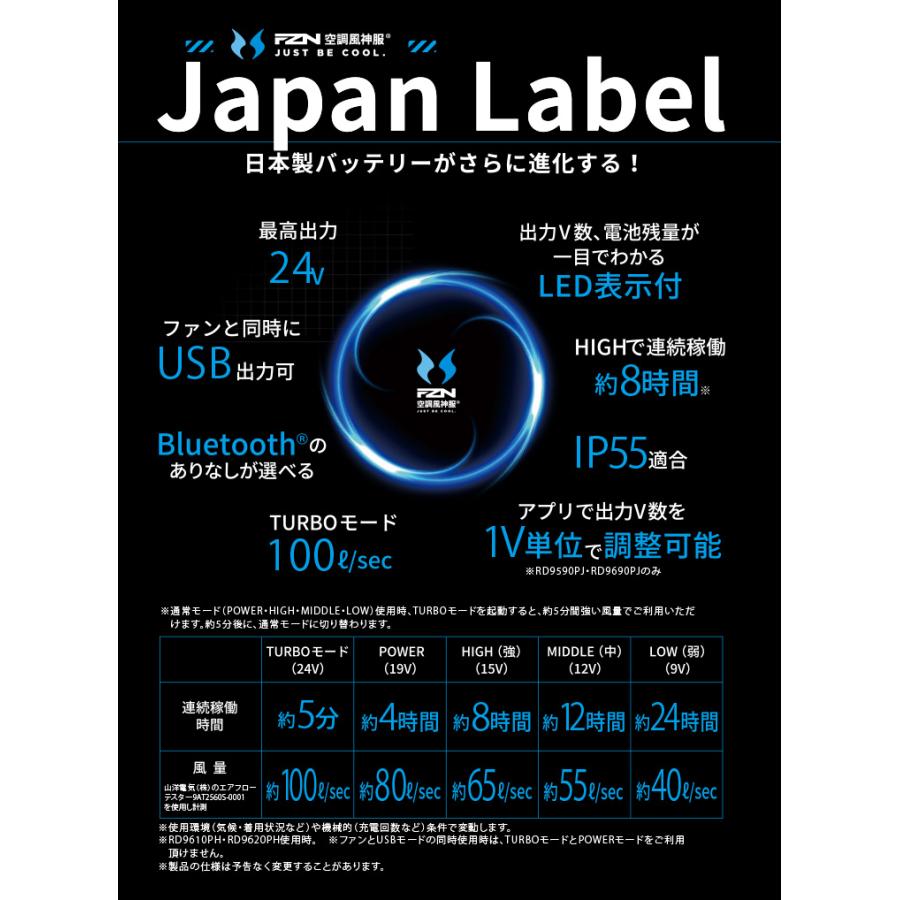 空調風神服 2026年型サンエス 24V対応 フラットファン＋ケーブルセット
