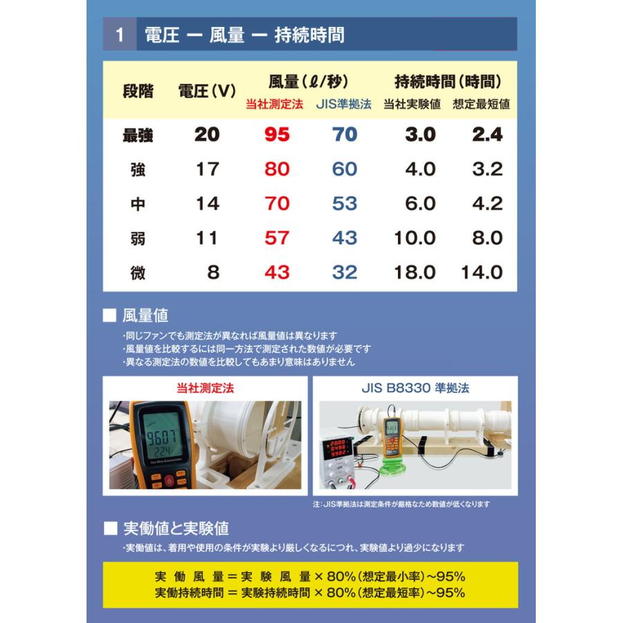 トルネードラカン ベスト 2023年版 ファン 20Vバッテリーセット TR3591 FS6 BS6 中厚 高めのファン位置 ストレッチ 空冷服 電動ファン用ウェア 日新被服｜kucho100ka｜13