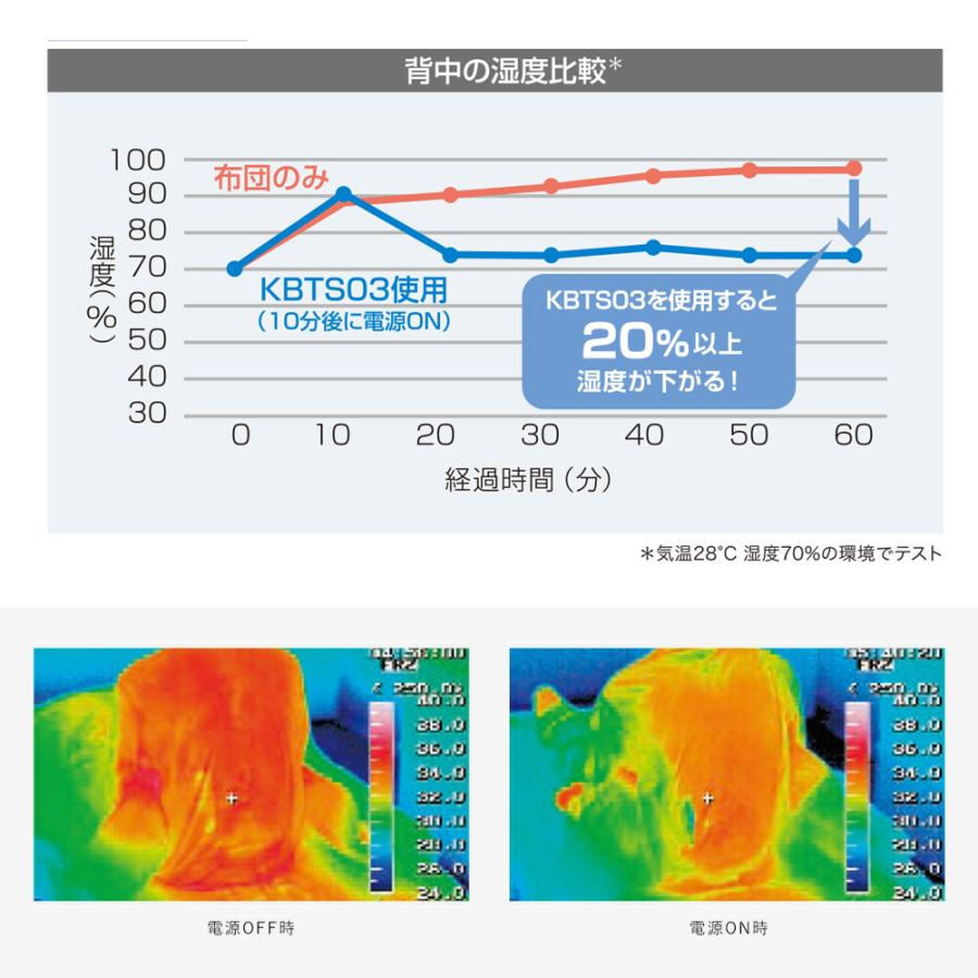 空調服 【公式ショップ】空調ベッド(R)風眠 シングル 専用シーツ付き