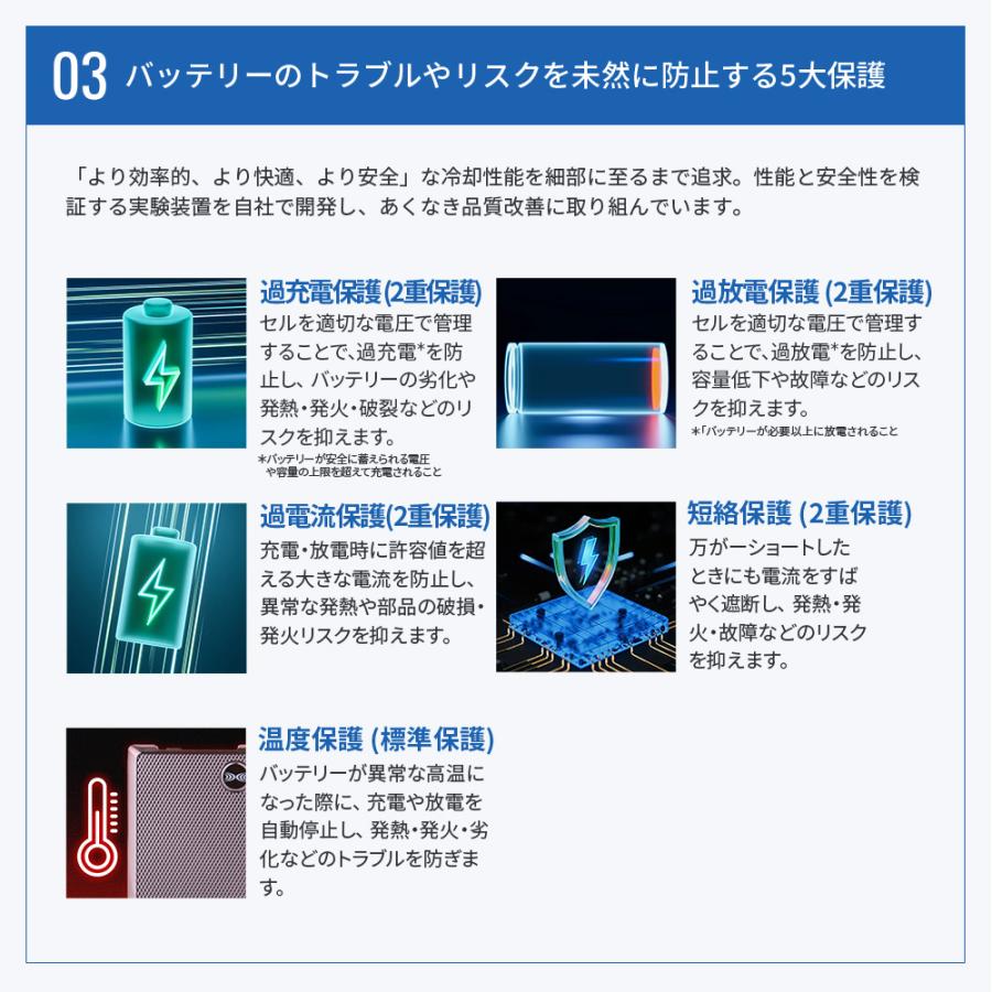 【公式ショップ】空調服(R)　長袖ブルゾン（フード付）KU90810 ウェアのみ ジャンパー ブルゾン 作業着 作業服 東レ エアコンテック(R) M/L/LL/3L/4L/5L | 空調服 | 12