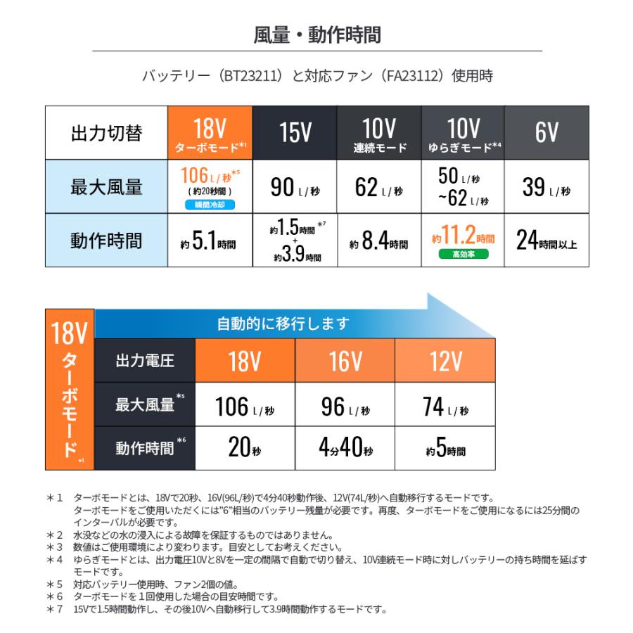 空調服 【公式ショップ】空調服(R) スターターキット （18V/川崎