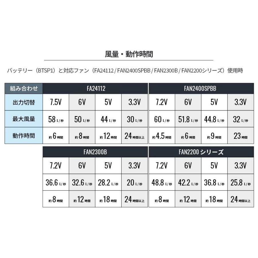 空調服 【公式ショップ】空調服(R) スターターキット （ケーブル