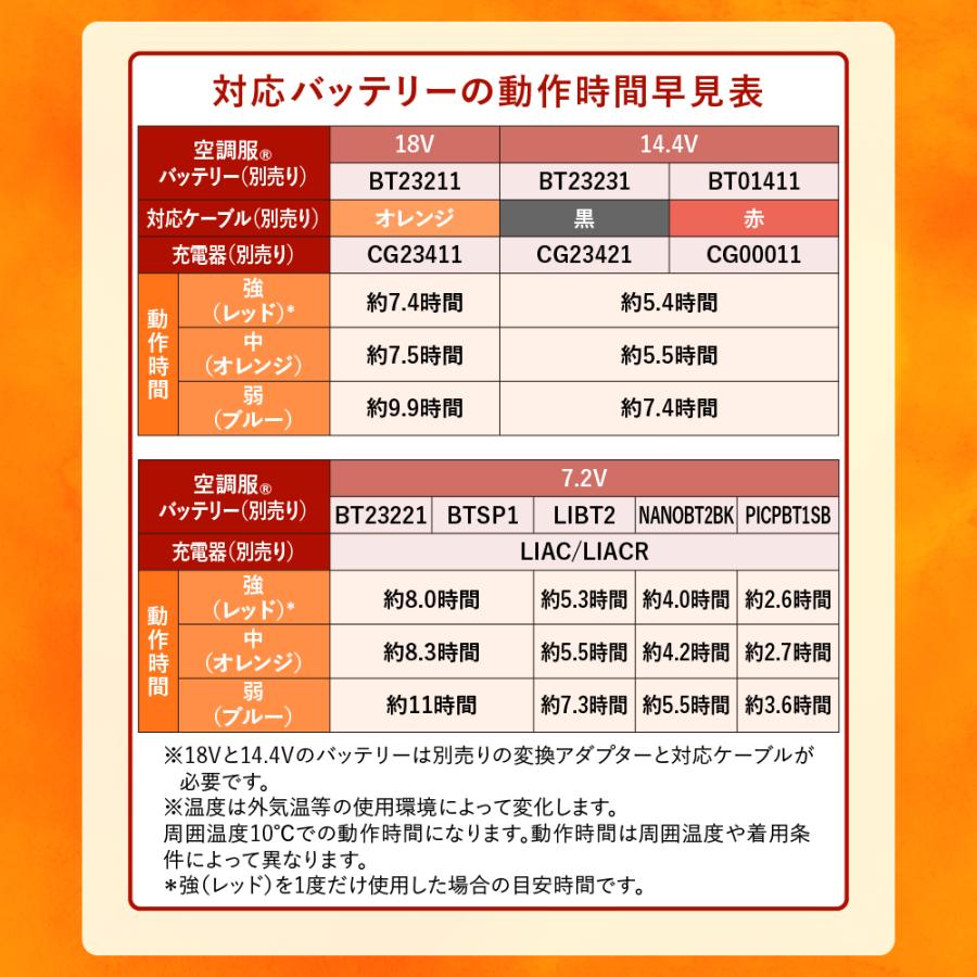 サーマルギア(R) 発熱防寒ベスト ヒーターベスト ヒーター付き