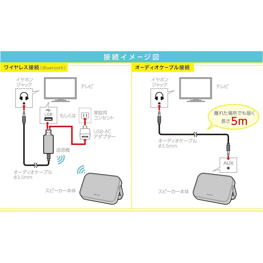 LITHON ライソン テレビ用ワイヤレススピーカー SP-15 KABS-016A｜kudos21｜05