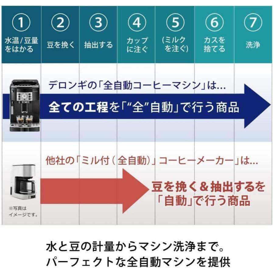 デロンギ ECAM22112B DeLonghi 全自動コーヒーメーカー デロンギ ECAM22112B DeLonghi 全自動コーヒーメーカー