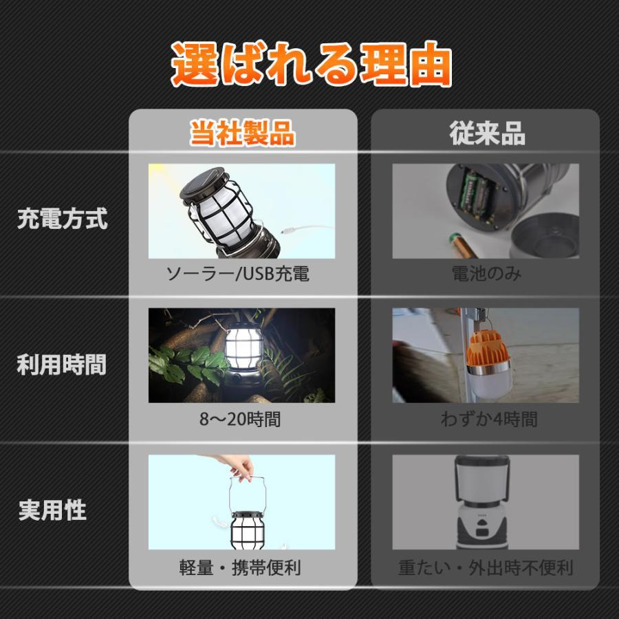 ランタン led ソーラー 充電 超高輝度 1000ルーメン 2色 LEDランタン