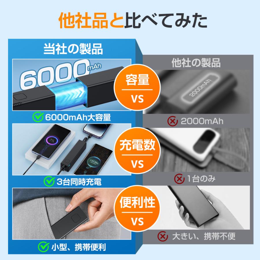 モバイルバッテリー 大容量 6000mAh 小型 軽量 3台同時充電 充電 モバイルバッテリー 大容量 6000mAh 小型 軽量 3台同時充電 充電