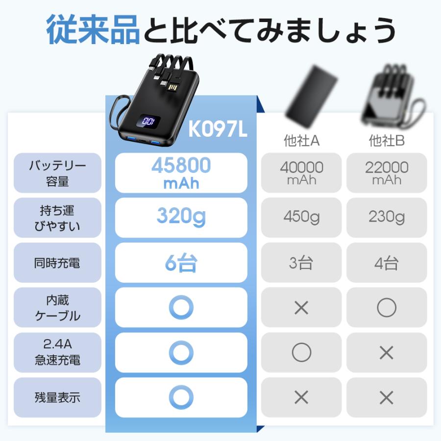 モバイルバッテリー 大容量 45800mAh 急速充電 軽量 小型 薄型 6 モバイルバッテリー 大容量 45800mAh 急速充電 軽量 小型 薄型 6