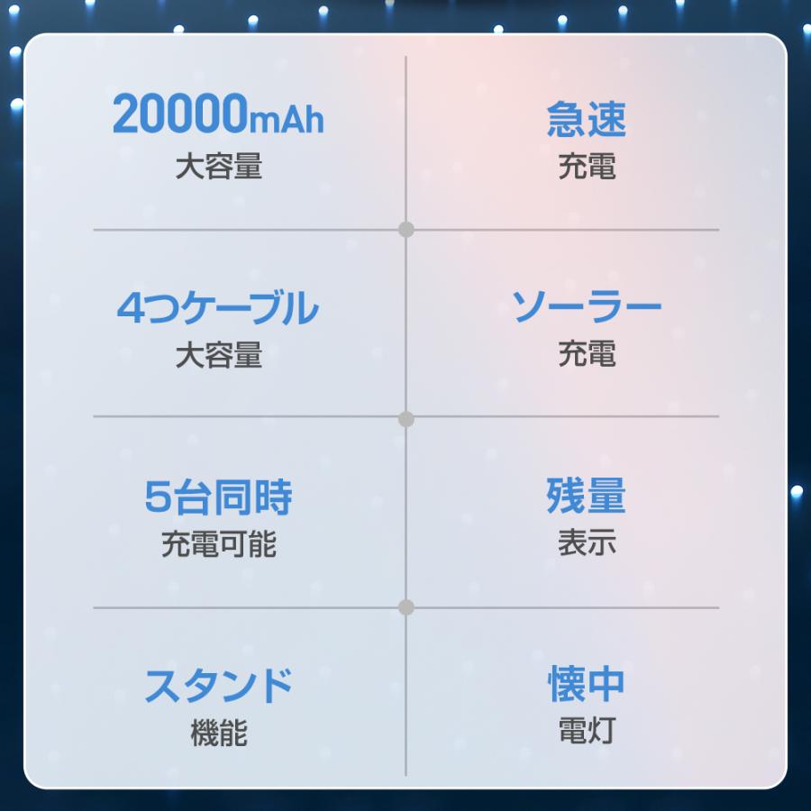 防災備品】 モバイルバッテリー 超大容量 20000mAh ソーラー 防災備品】 モバイルバッテリー 超大容量 20000mAh ソーラー