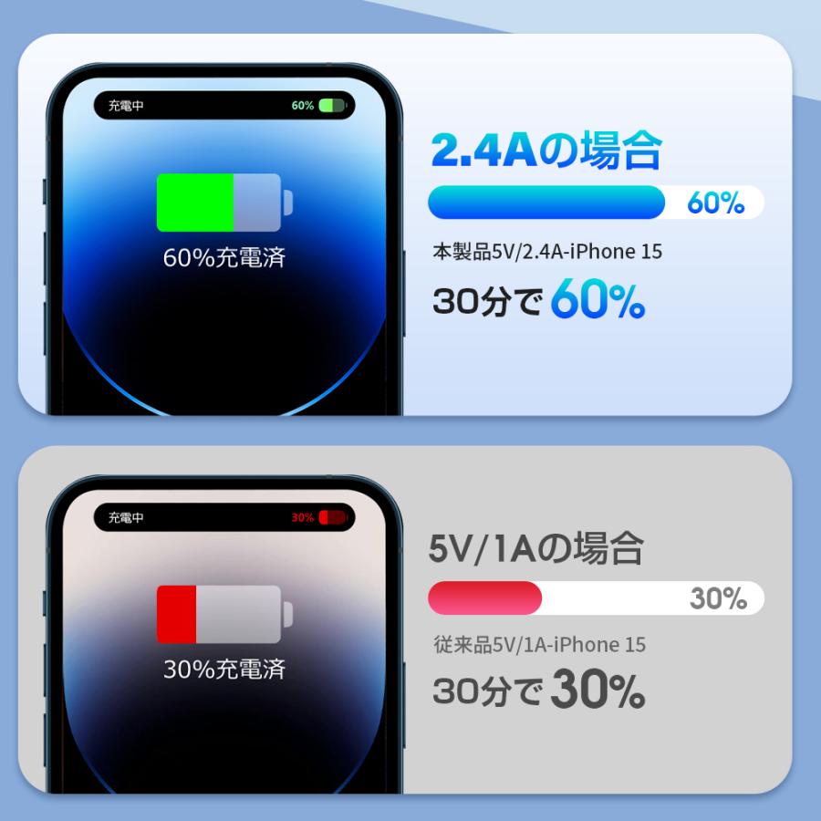 モバイルバッテリー 40000mAh 大容量 軽量 薄型 5台同時充電 急速充電