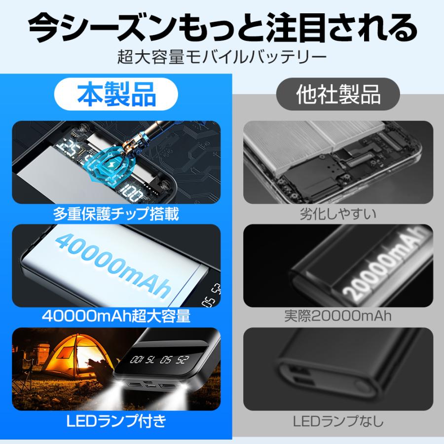 モバイルバッテリー 40000mAh 大容量 軽量 薄型 5台同時充電