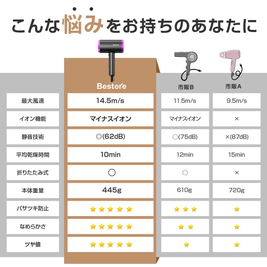 【24時間限定価格】 ドライヤー ヘアドライヤー 速乾 恒温ヘアケア 大風量 温度調整 時短 軽量 折りたたみ式 3段階調整 母の日 プレゼント ギフト｜kukuya｜12