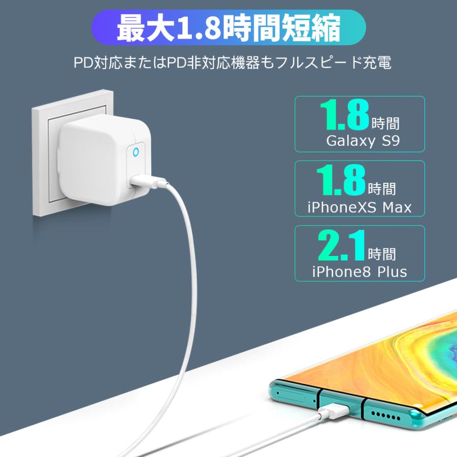 Lettop 充電器 PD 65W 20W iPhone16 iPhone15 Mac 充電 アダプター