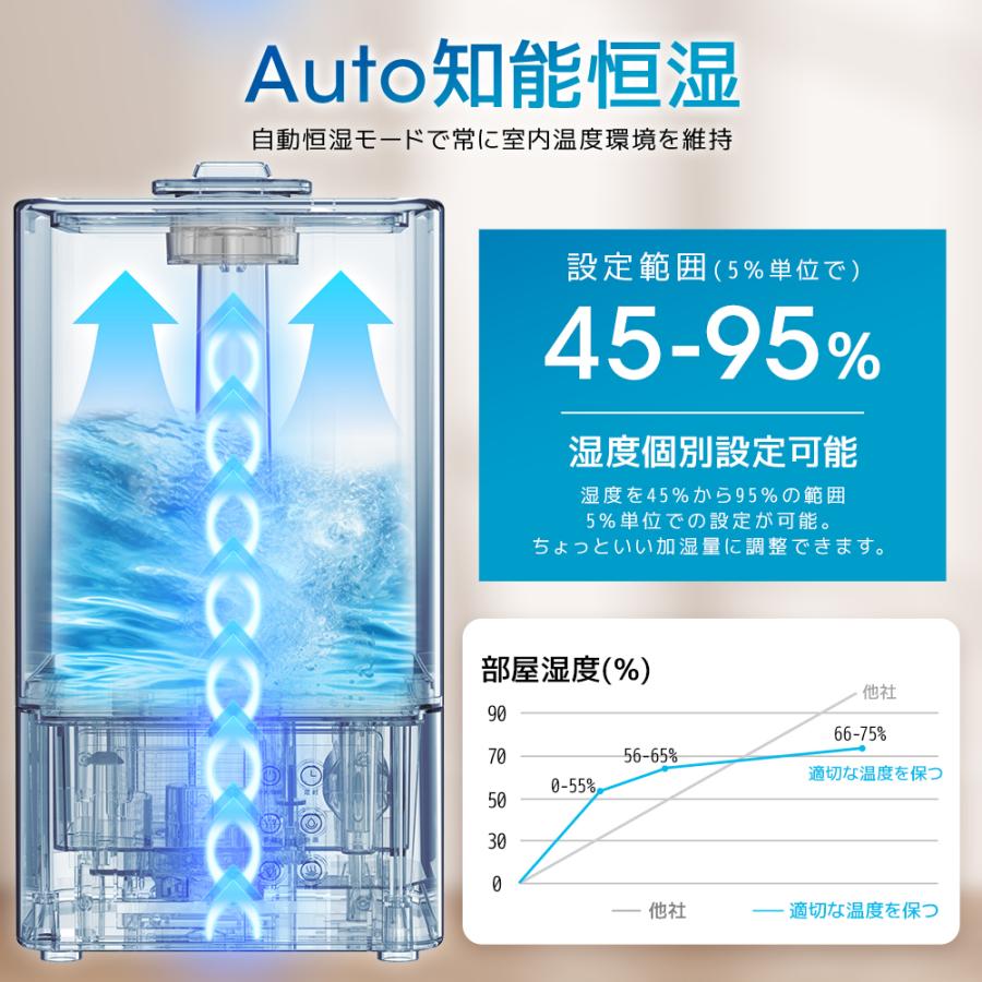 加湿器 大容量 8L ハイブリッド式 スチーム式 卓上 超音波式 加湿器 大容量 8L ハイブリッド式 スチーム式 卓上 超音波式