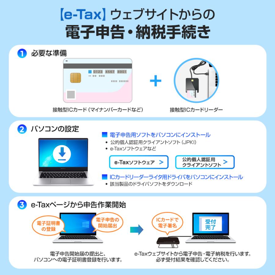 ICカードリーダー マイナンバーカード対応 マイナンバー対応 確定申告 USB e-Tax対応 Windows カードリーダー 自宅で確定申告 納税 SDカード SIMカード対応｜kukuya｜12