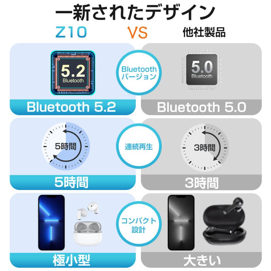 【2024新発売・極小型】 ワイヤレスイヤホン Bluetooth 5.2 イヤホン 超小型 高音質 両耳 左右分離型 軽量 ブルートゥース イヤホン 通話 防水 プレゼント｜kukuya｜08