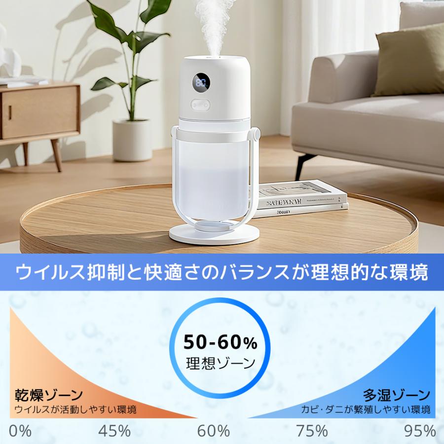 【美品】フロアミストマイナスイオン 噴水 デコレーションライト 加湿器 楽天市場】☆1年間保証☆加湿器 卓上 小型 コードレス おしゃれ 超音波