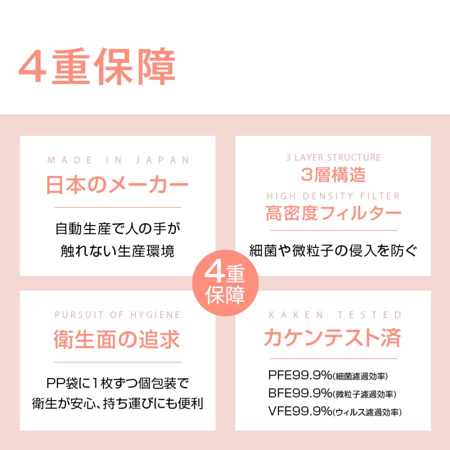 【セール中・最安値237円】 マスク 日本製 不織布 3D立体 10枚 マスク 7カラー 信頼の日本製 医療用クラスの性能 3D立体構造 SOUSIA 柳葉型 マスク 小顔効果｜kukuya｜20