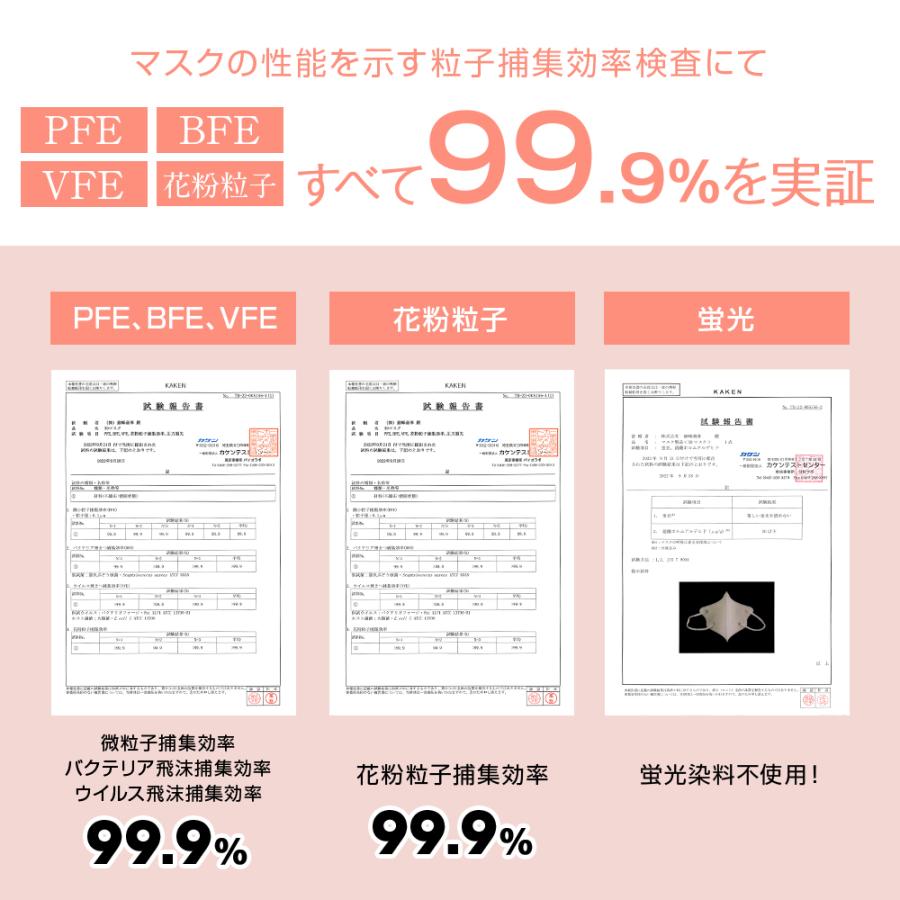 【セール中・最安値237円】 マスク 日本製 不織布 3D立体 10枚 マスク 7カラー 信頼の日本製 医療用クラスの性能 3D立体構造 SOUSIA 柳葉型 マスク 小顔効果｜kukuya｜21