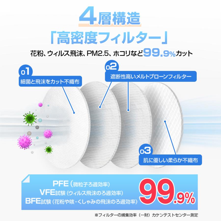 マスク 日本製 21枚 不織布 マスク 信頼の日本製 医療用クラスの性能 3D立体構造 4層構造 SOUSIA 柳葉型 マスク 息がしやすい 小顔効果｜kukuya｜09