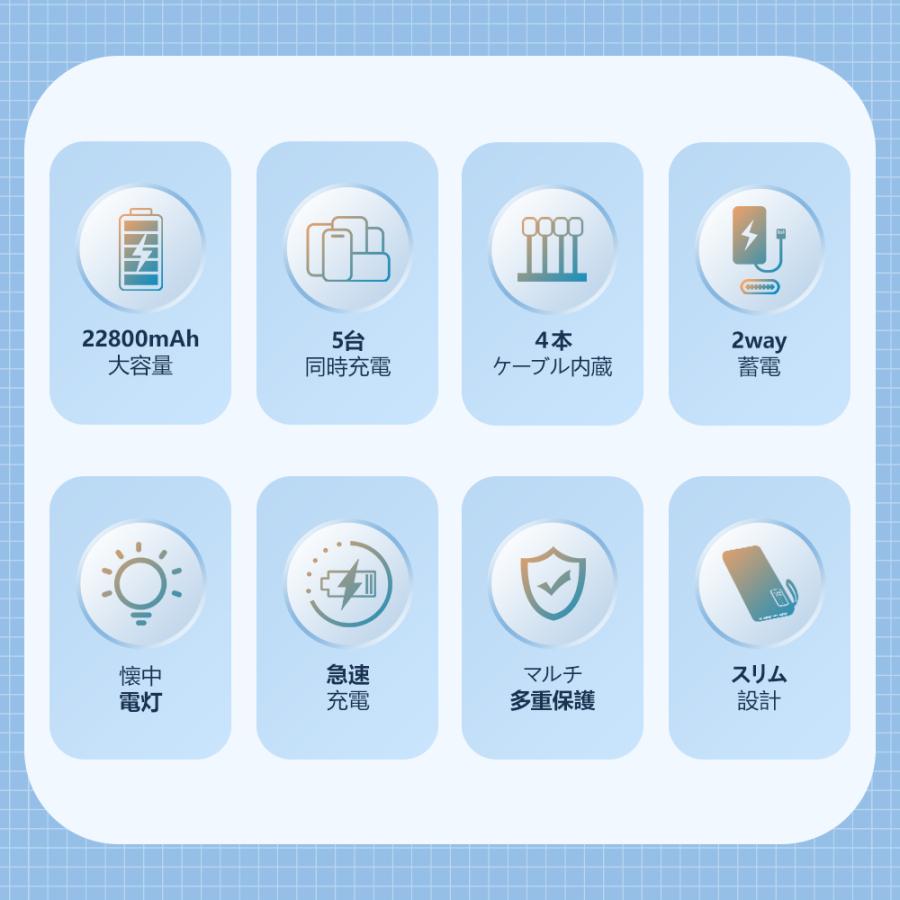 モバイルバッテリー スマホ充電器 ケーブル内蔵 大容量 22800mAh 急速