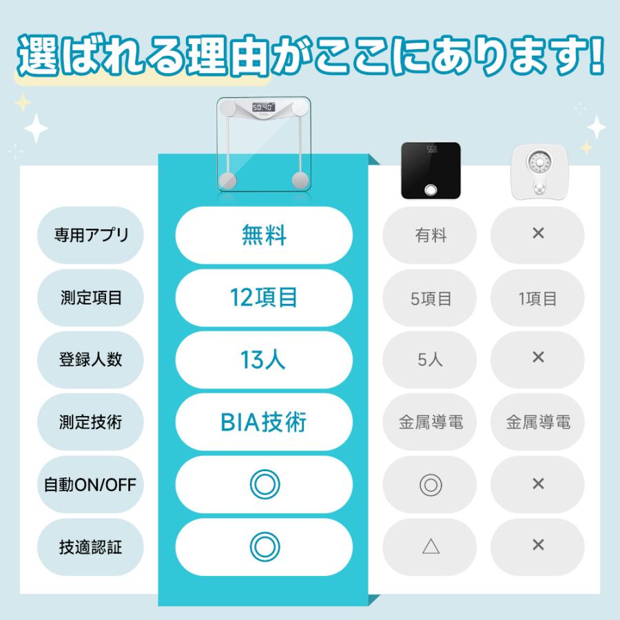 体重計 スマホ連動 体脂肪計 体組成計 デジタル 高精度 体脂肪率