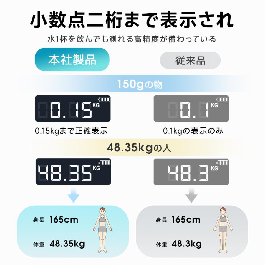 体重計 スマホ連動 体脂肪計 体組成計 デジタル 高精度 体脂肪率