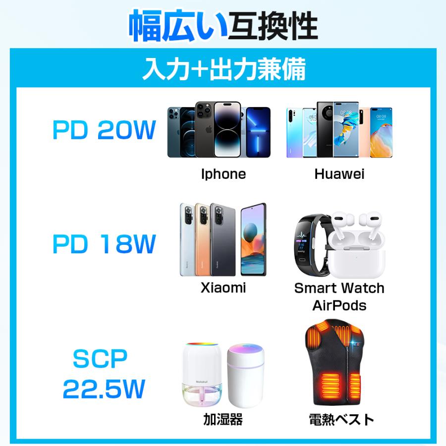 モバイルバッテリー 20000mah 小型 大容量 軽量 薄型 3台同時