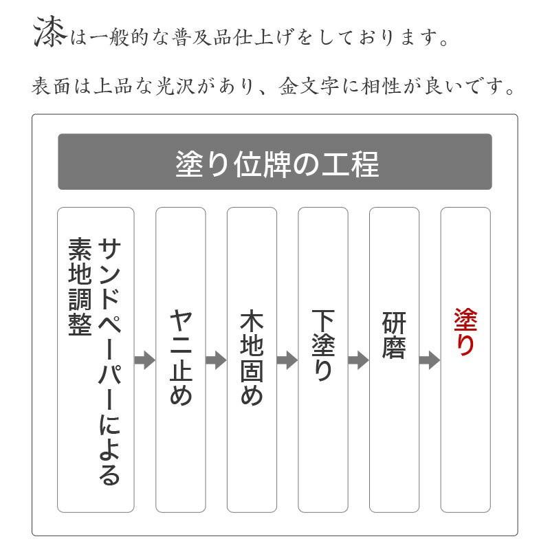 位牌 塗り位牌 面金京中台 5寸 5.0寸 高さ:23.0 お位牌 仏壇 仏具｜kumada｜06