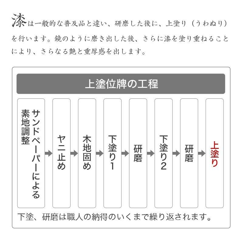 位牌 上塗位牌 葵角切 3寸 3.0寸 高さ:16.0 別上塗り ミニ位牌 コンパクト お位牌 位牌 名入れ｜kumada｜06