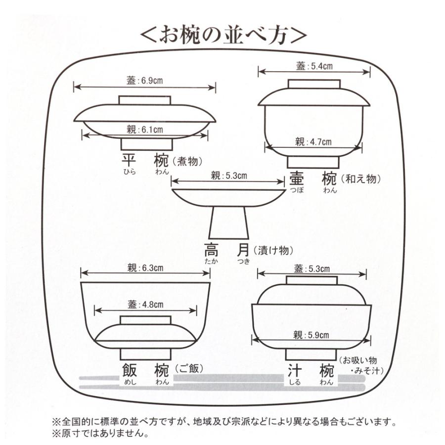 初盆セット 新盆セット 白紋天+盆提灯+まこもセット+PC仏器膳+盆棚【初盆・新盆 初盆 5点セット E-9】お盆飾り 初盆飾り 盆提灯 盆ちょうちん 提灯の画像