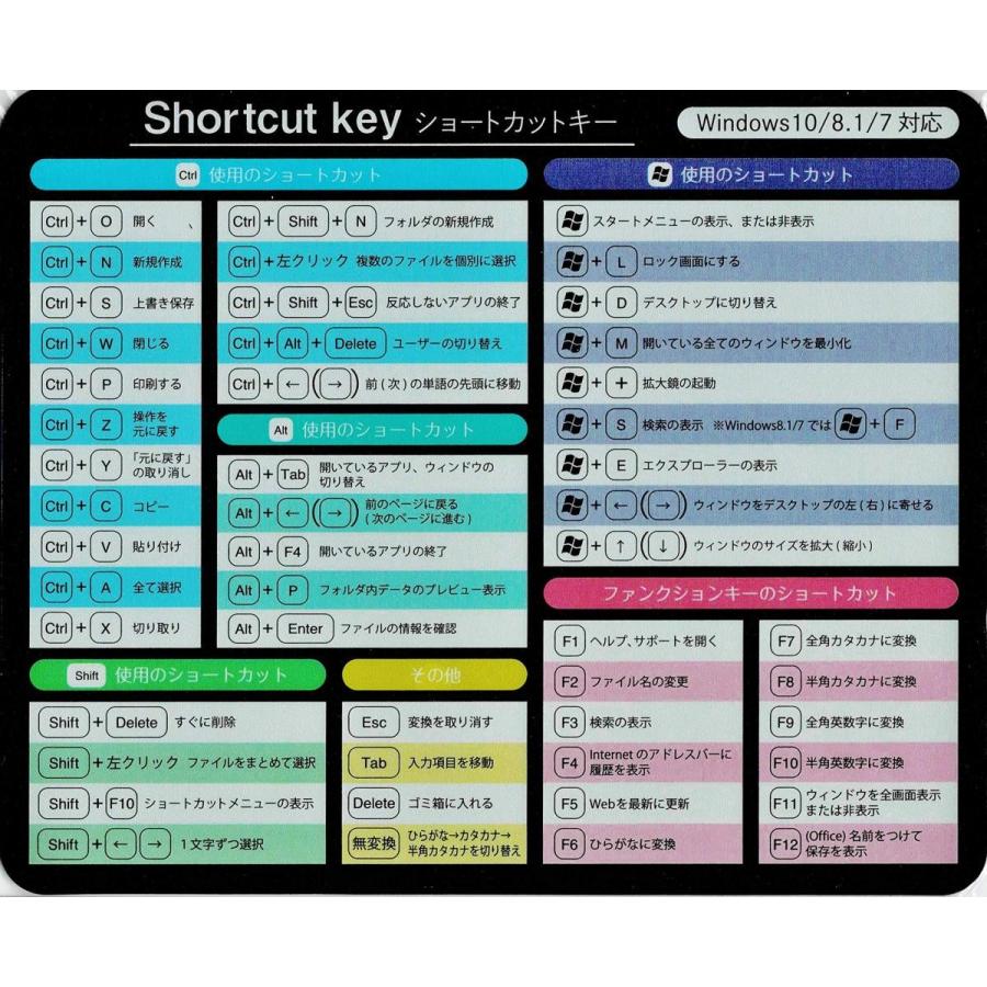 マウスパッド ショートカットキー 一覧 表 キーボード Windows10 8.1 7｜kumagayashop