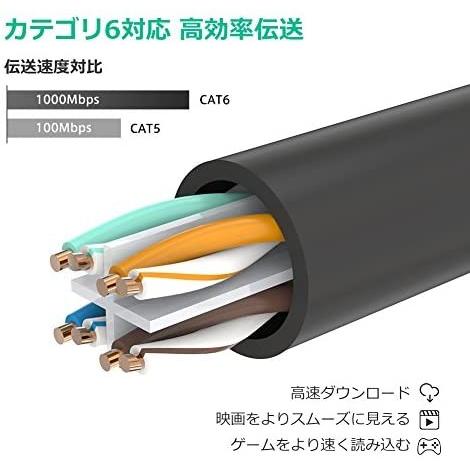 Ugreen Lanケーブル L型 カテゴリ6 ラン Cat6 Rj45 コネクタ 隙間用 有線lan 爪折れ防止 Ec B071l1bvv3 Kumagai Online Shop 通販 Yahoo ショッピング