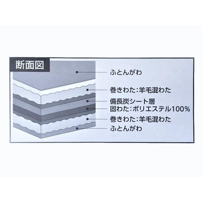 敷布団 敷き布団 シングル 日本製 極厚 防ダニ 抗菌 防臭 羊毛 三層式