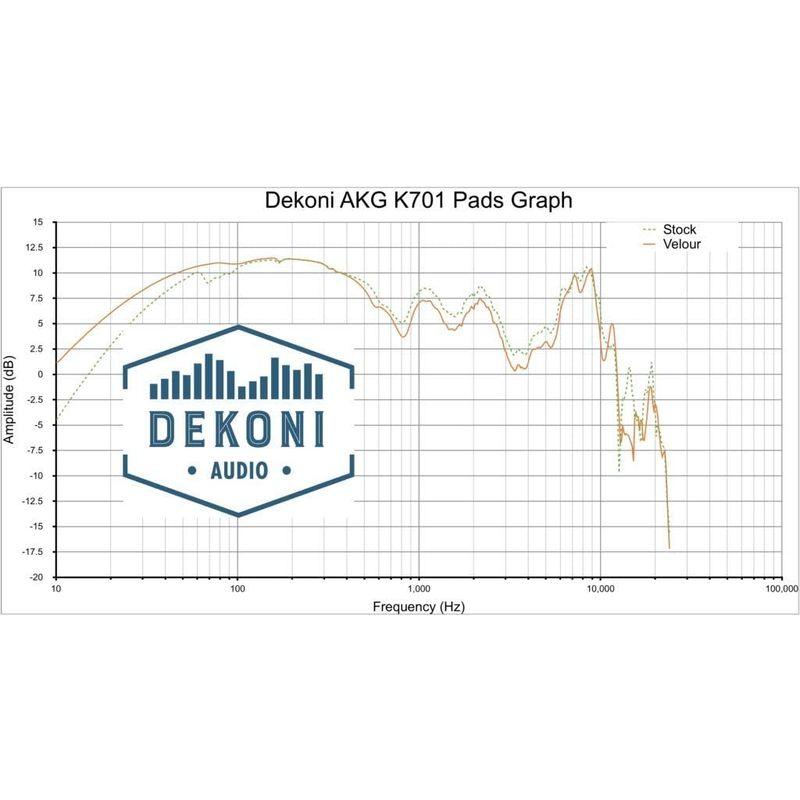 Dekoni Audio デコニオーディオ イヤーパッド 交換用 AKG K701 メッシュレザー・イヤーパッド EPZ-K701-FNSK｜kumakumastore｜06