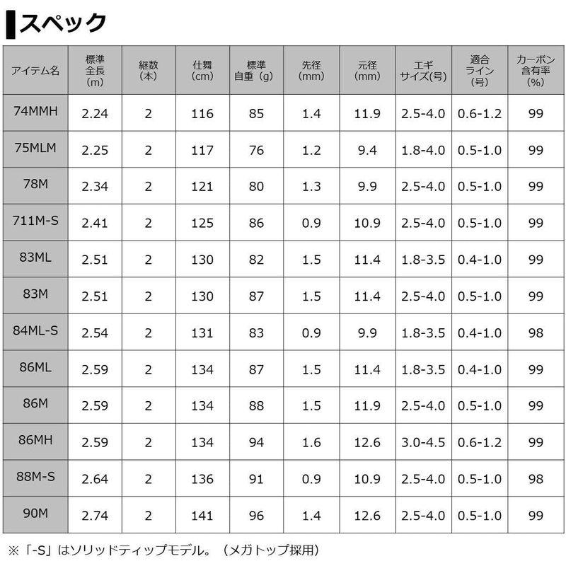 ダイワ(DAIWA) エギングロッド エメラルダス AIR AGS 84ML-S・R 釣り竿｜kumakumastore｜07