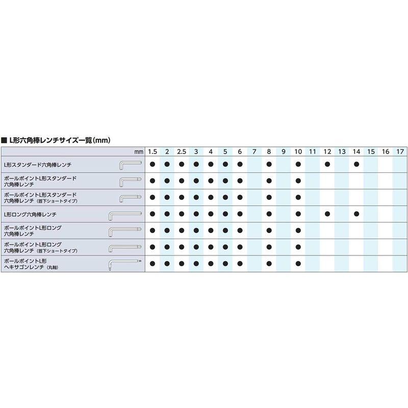 京都機械工具(KTC) ハイグレードボールポイント L型 ロング六角棒レンチ セット 9本組 HLD2509｜kumakumastore｜02