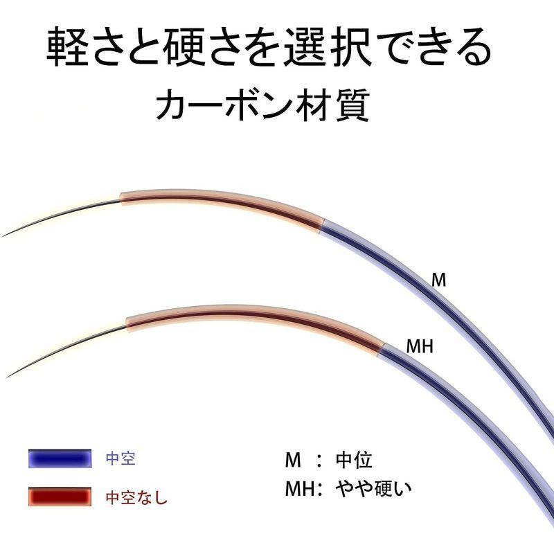 サンライク（SANLIKE）シーバスロッド ベイトロッド バスロッド 超軽量 カーボン製 Oガイド キャスティングロッド 1つ穂先付き EV｜kumakumastore｜02