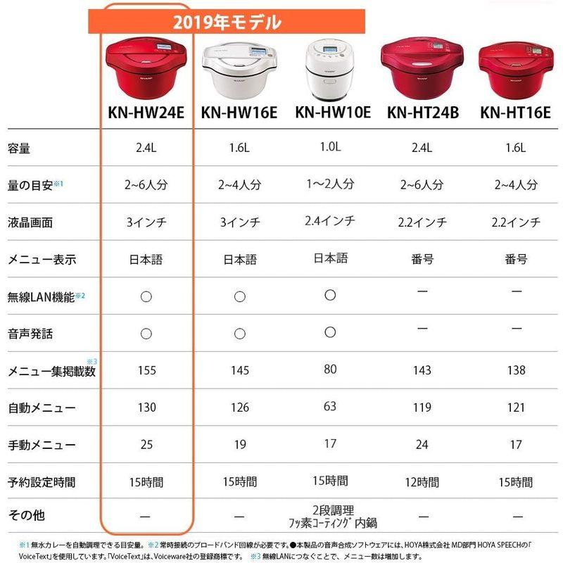 シャープ ヘルシオ ホットクック 電気調理鍋 無水鍋 2.4L 2~6人用 スマホ連携 ホワイト KN-HW24E-W｜kumakumastore｜12