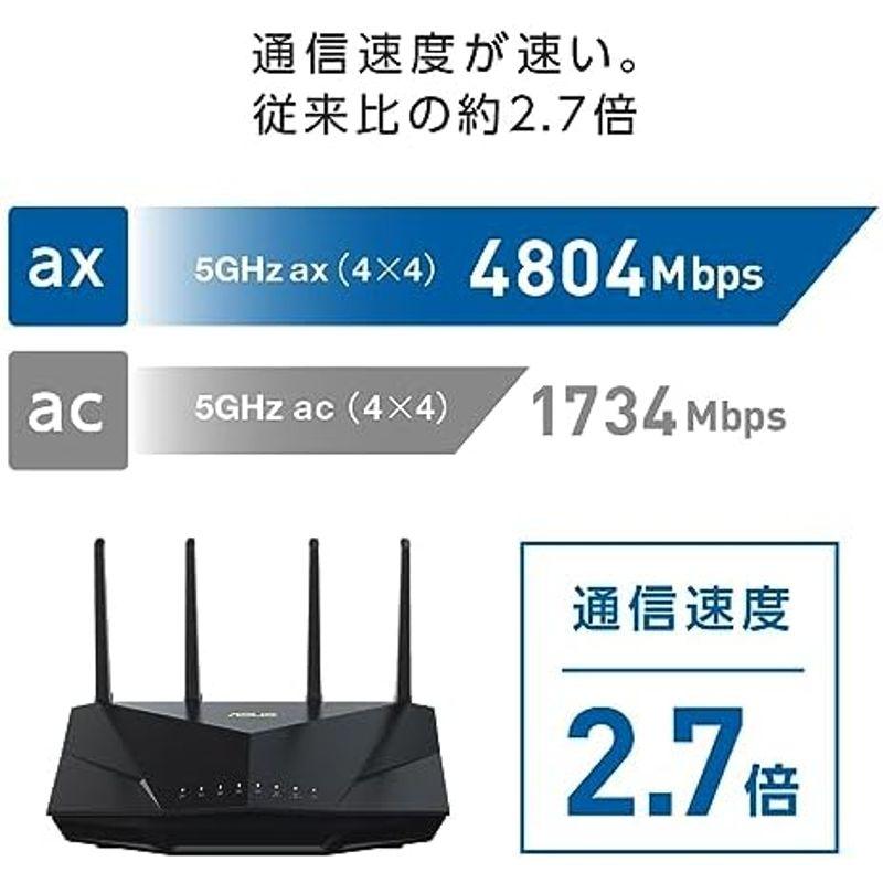 ASUS WiFi RT-AX5400 (A) 無線 ルーター 最新規格WiFi6 4804+574Mbps v6プラス/ OCNバーチャル｜kumakumastore｜09