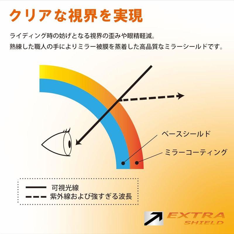 EXTRAシールド (エキストラ) ミラーシールド SHOEI CJ-2 PINLOCK ダークスモーク/ゴールド J-FORCE4,J-C｜kumakumastore｜11