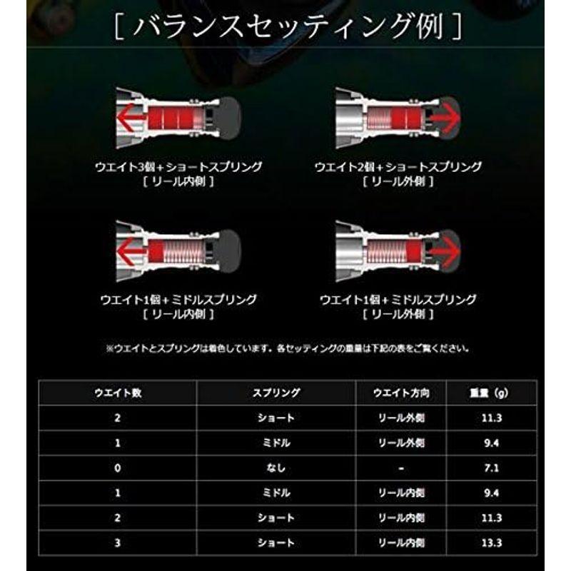 直送可 リブレ(LIVRE) 8114 カスタムバランサー ショート シマノ C2タイプ チタン×ゴールド