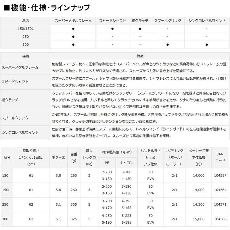 ダイワ(DAIWA) 両軸リール 17 ダイナスター 150L(2017モデル)｜kumakumastore｜02