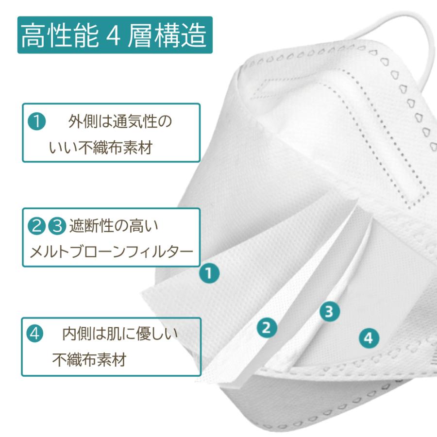KF94型マスク 不織布マスク 使い捨てマスク グレー ブラック ホワイト