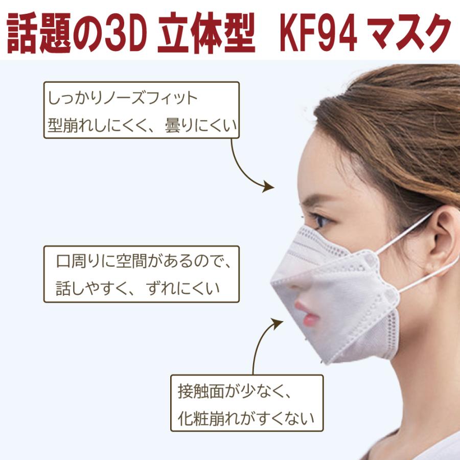 KF94型マスク 不織布マスク 使い捨てマスク グレー ブラック ホワイト 