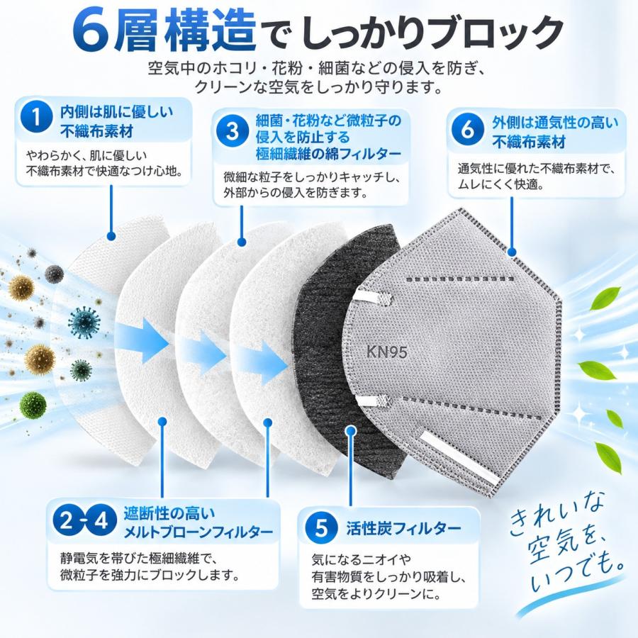 KN95マスク 頭紐タイプ 不織布マスク グレー ホワイト カラー 灰色 高